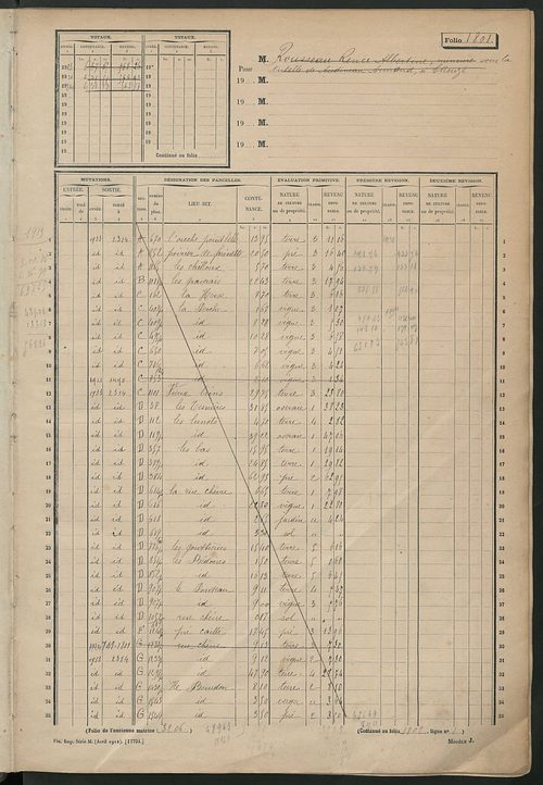 Matrice des propriétés non bâties, fol. 1801 à 2400.