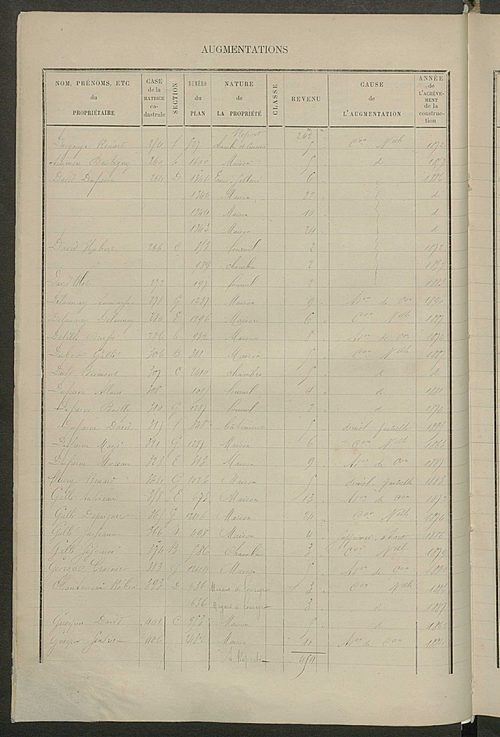 Matrice des propriétés bâties ; augmentations et diminutions, 1883-1891 ; séparation des revenus cadastraux afférents, pour l'année 1882, aux propriétés bâties et non bâties, (état-balance) ; table alphabétique des propriétaires.