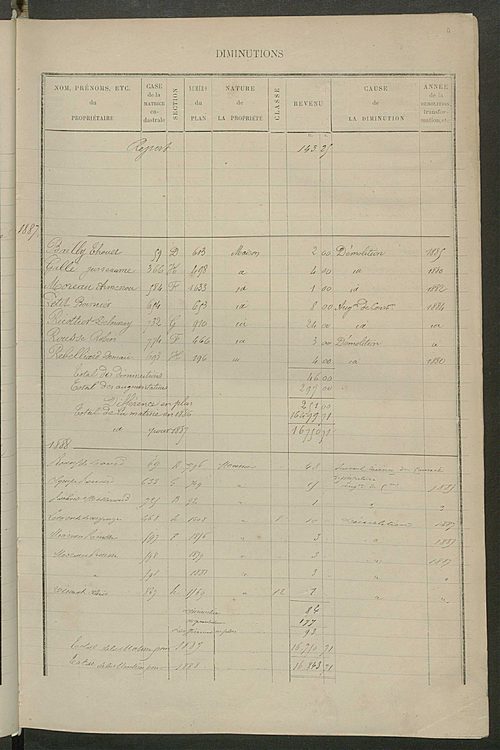 Matrice des propriétés bâties ; augmentations et diminutions, 1883-1891 ; séparation des revenus cadastraux afférents, pour l'année 1882, aux propriétés bâties et non bâties, (état-balance) ; table alphabétique des propriétaires.