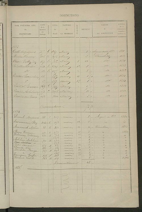 Matrice des propriétés bâties ; augmentations et diminutions, 1883-1891 ; séparation des revenus cadastraux afférents, pour l'année 1882, aux propriétés bâties et non bâties, (état-balance) ; table alphabétique des propriétaires.