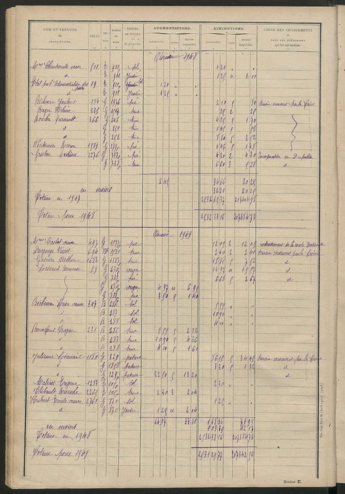 Matrice des propriétés non bâties : tableau présentant les augmentations et les diminutions survenues dans la matière imposable ; récapitulation ; table alphabétique des propriétaires.