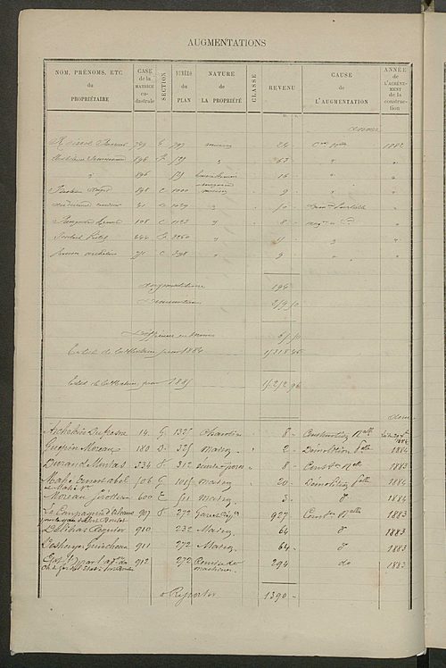 Matrice des propriétés bâties ; augmentations et diminutions, 1883-1891 ; séparation des revenus cadastraux afférents, pour l'année 1882, aux propriétés bâties et non bâties, (état-balance) ; table alphabétique des propriétaires.