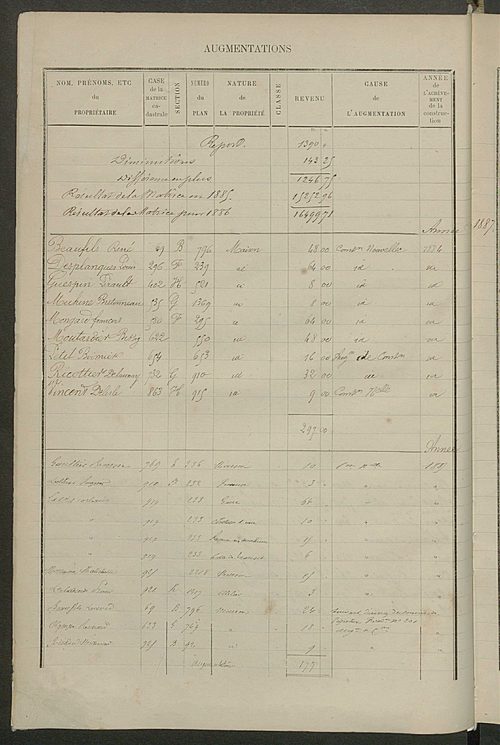 Matrice des propriétés bâties ; augmentations et diminutions, 1883-1891 ; séparation des revenus cadastraux afférents, pour l'année 1882, aux propriétés bâties et non bâties, (état-balance) ; table alphabétique des propriétaires.