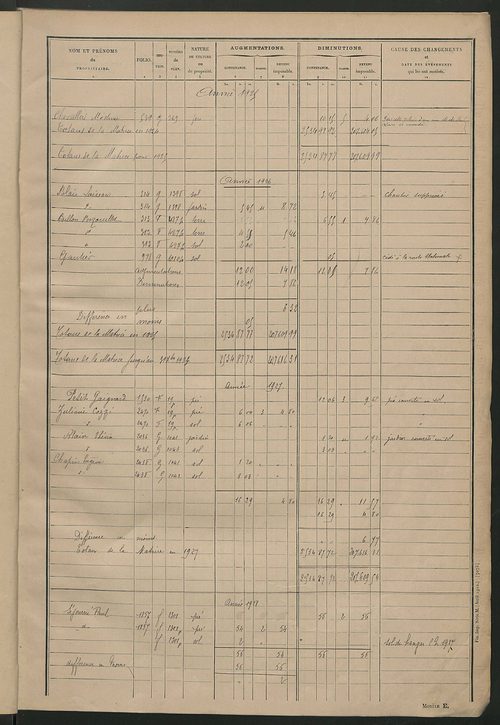 Matrice des propriétés non bâties : tableau présentant les augmentations et les diminutions survenues dans la matière imposable ; récapitulation ; table alphabétique des propriétaires.