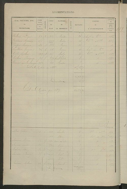 Matrice des propriétés bâties ; augmentations et diminutions, 1883-1891 ; séparation des revenus cadastraux afférents, pour l'année 1882, aux propriétés bâties et non bâties, (état-balance) ; table alphabétique des propriétaires.