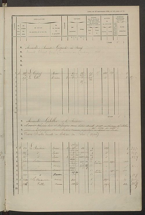 Matrice des propriétés bâties ; augmentations et diminutions, 1883-1891 ; séparation des revenus cadastraux afférents, pour l'année 1882, aux propriétés bâties et non bâties (état-balance) ; table alphabétique des propriétaires.