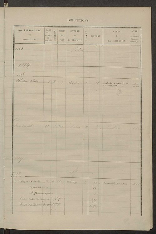 Matrice des propriétés bâties ; augmentations et diminutions, 1883-1891 ; séparation des revenus cadastraux afférents, pour l'année 1882, aux propriétés bâties et non bâties (état-balance) ; table alphabétique des propriétaires.