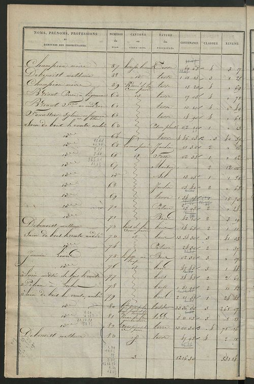 Etats de sections des propriétés non bâties ; relevé des numéros de propriétés non bâties de même nature ; relevé des propriétés bâties ; récapitulation de la contenance et du revenu imposables des propriétés.