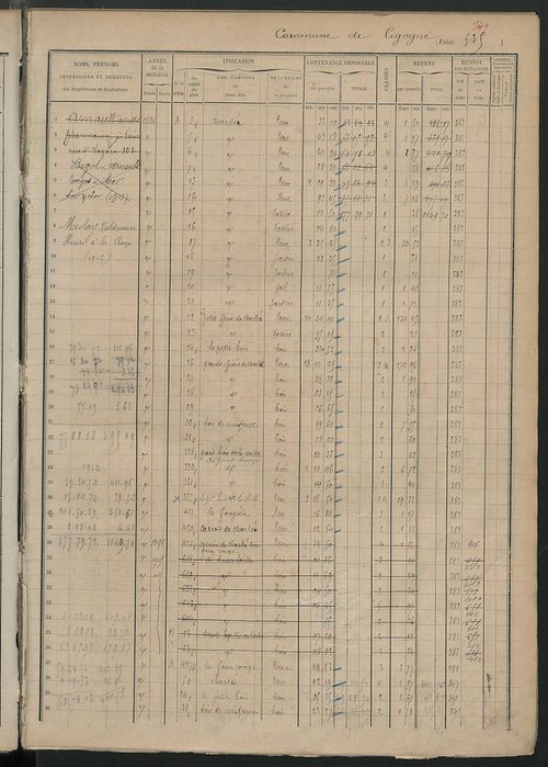 Augmentations et diminutions, 1898-1914 ; matrice des propriétés foncières, fol. 538 à 704.