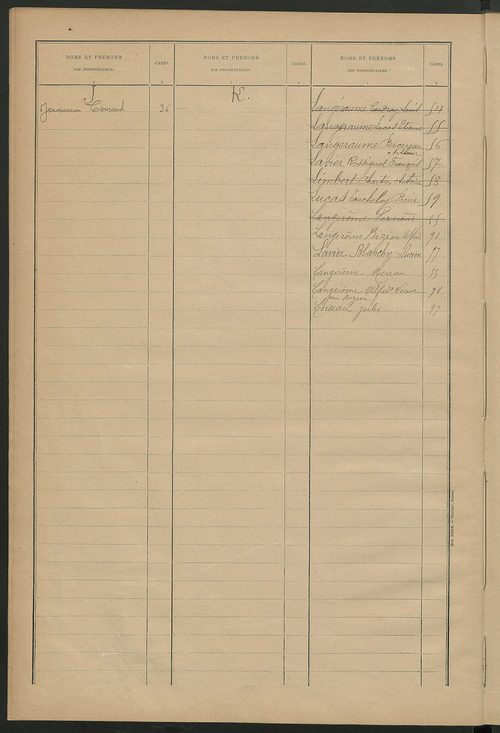 Matrice des propriétés bâties ; récapitulation ; table alphabétique des propriétaires.