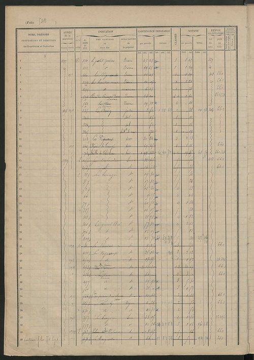 Augmentations et diminutions, 1898-1914 ; matrice des propriétés foncières, fol. 538 à 704.