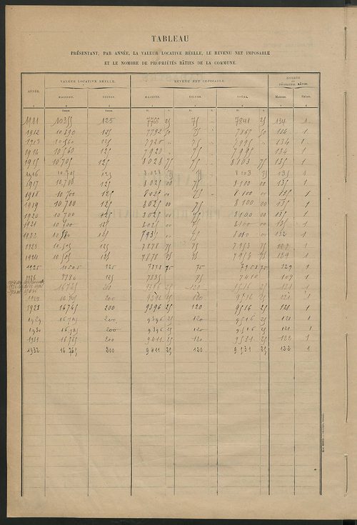 Matrice des propriétés bâties ; récapitulation ; table alphabétique des propriétaires.