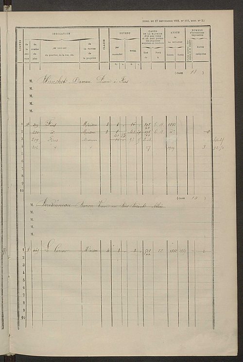 Matrice des propriétés bâties ; augmentations et diminutions, 1883-1891 ; séparation des revenus cadastraux afférents, pour l'année 1882, aux propriétés bâties et non bâties (état-balance) ; table alphabétique des propriétaires.