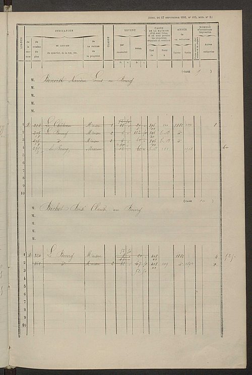Matrice des propriétés bâties ; augmentations et diminutions, 1883-1891 ; séparation des revenus cadastraux afférents, pour l'année 1882, aux propriétés bâties et non bâties (état-balance) ; table alphabétique des propriétaires.