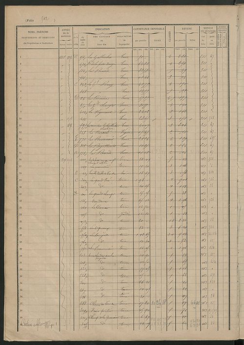 Augmentations et diminutions, 1898-1914 ; matrice des propriétés foncières, fol. 538 à 704.
