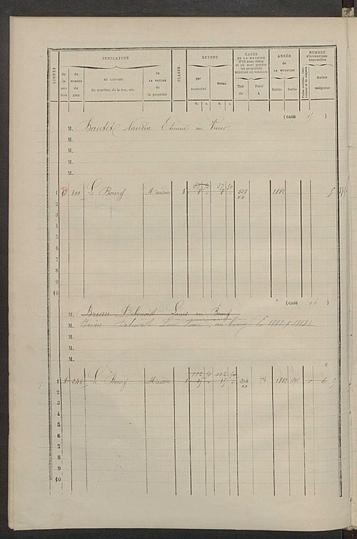 Matrice des propriétés bâties ; augmentations et diminutions, 1883-1891 ; séparation des revenus cadastraux afférents, pour l'année 1882, aux propriétés bâties et non bâties (état-balance) ; table alphabétique des propriétaires.