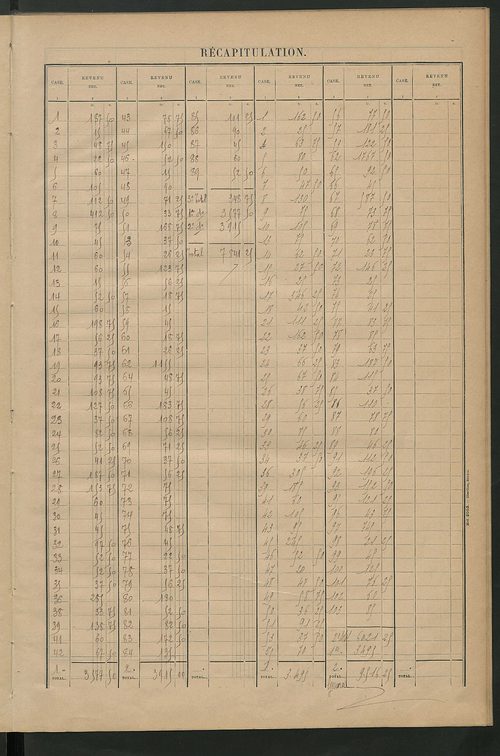 Matrice des propriétés bâties ; récapitulation ; table alphabétique des propriétaires.