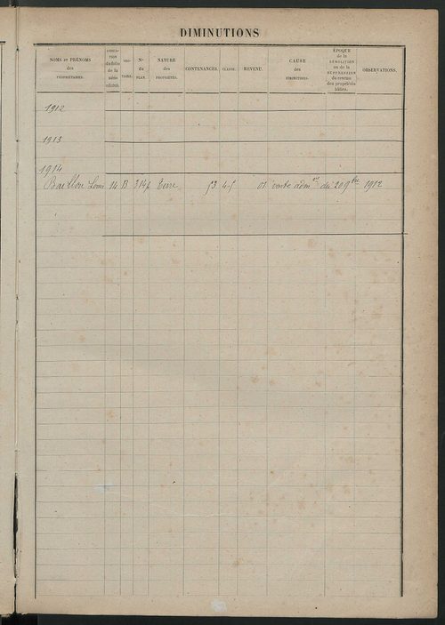 Augmentations et diminutions, 1898-1914 ; matrice des propriétés foncières, fol. 538 à 704.