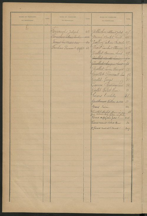 Matrice des propriétés bâties ; récapitulation ; table alphabétique des propriétaires.