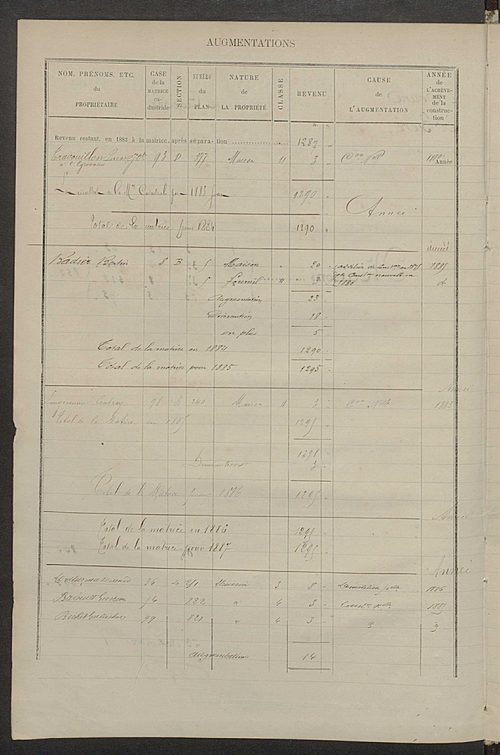 Matrice des propriétés bâties ; augmentations et diminutions, 1883-1891 ; séparation des revenus cadastraux afférents, pour l'année 1882, aux propriétés bâties et non bâties (état-balance) ; table alphabétique des propriétaires.