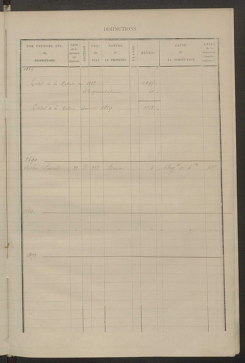 Matrice des propriétés bâties ; augmentations et diminutions, 1883-1891 ; séparation des revenus cadastraux afférents, pour l'année 1882, aux propriétés bâties et non bâties (état-balance) ; table alphabétique des propriétaires.