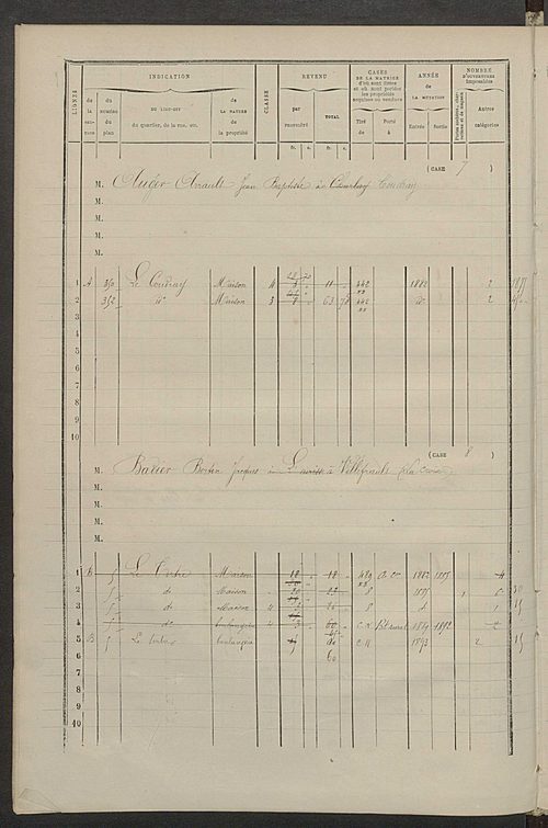 Matrice des propriétés bâties ; augmentations et diminutions, 1883-1891 ; séparation des revenus cadastraux afférents, pour l'année 1882, aux propriétés bâties et non bâties (état-balance) ; table alphabétique des propriétaires.