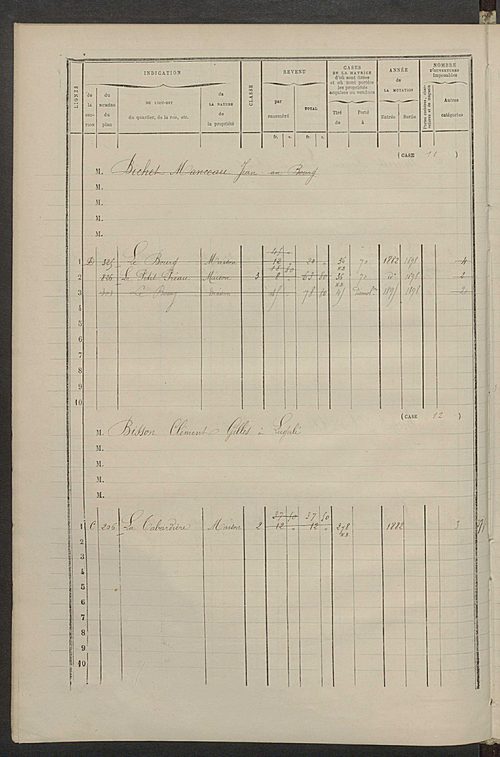 Matrice des propriétés bâties ; augmentations et diminutions, 1883-1891 ; séparation des revenus cadastraux afférents, pour l'année 1882, aux propriétés bâties et non bâties (état-balance) ; table alphabétique des propriétaires.
