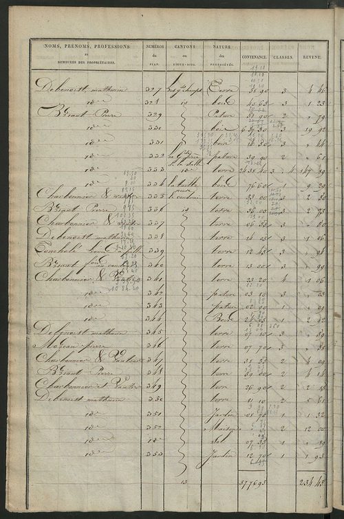 Etats de sections des propriétés non bâties ; relevé des numéros de propriétés non bâties de même nature ; relevé des propriétés bâties ; récapitulation de la contenance et du revenu imposables des propriétés.