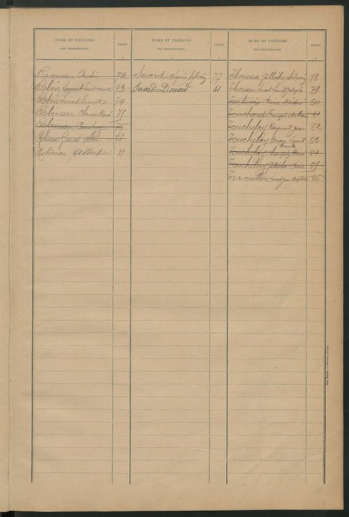 Matrice des propriétés bâties ; récapitulation ; table alphabétique des propriétaires.