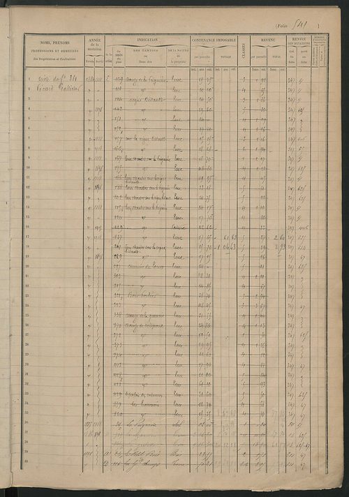 Augmentations et diminutions, 1898-1914 ; matrice des propriétés foncières, fol. 538 à 704.