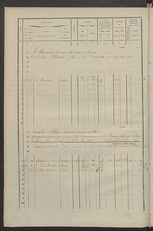 Matrice des propriétés bâties ; augmentations et diminutions, 1883-1891 ; séparation des revenus cadastraux afférents, pour l'année 1882, aux propriétés bâties et non bâties (état-balance) ; table alphabétique des propriétaires.