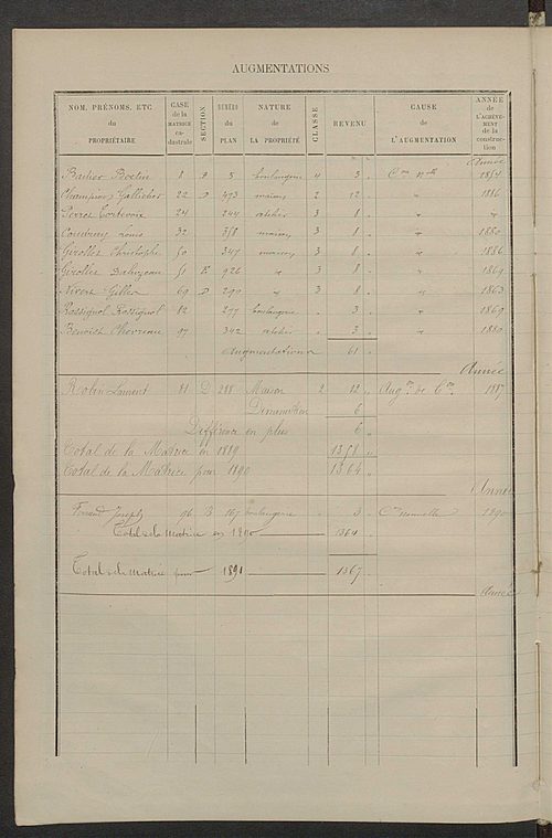 Matrice des propriétés bâties ; augmentations et diminutions, 1883-1891 ; séparation des revenus cadastraux afférents, pour l'année 1882, aux propriétés bâties et non bâties (état-balance) ; table alphabétique des propriétaires.