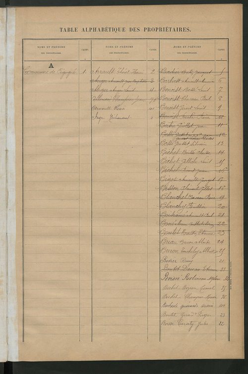 Matrice des propriétés bâties ; récapitulation ; table alphabétique des propriétaires.