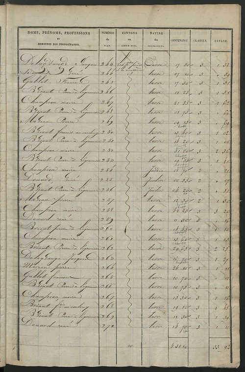 Etats de sections des propriétés non bâties ; relevé des numéros de propriétés non bâties de même nature ; relevé des propriétés bâties ; récapitulation de la contenance et du revenu imposables des propriétés.