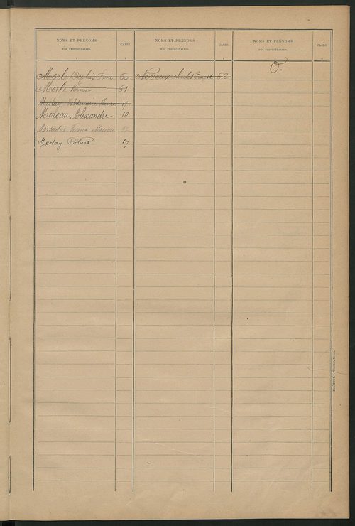 Matrice des propriétés bâties ; récapitulation ; table alphabétique des propriétaires.