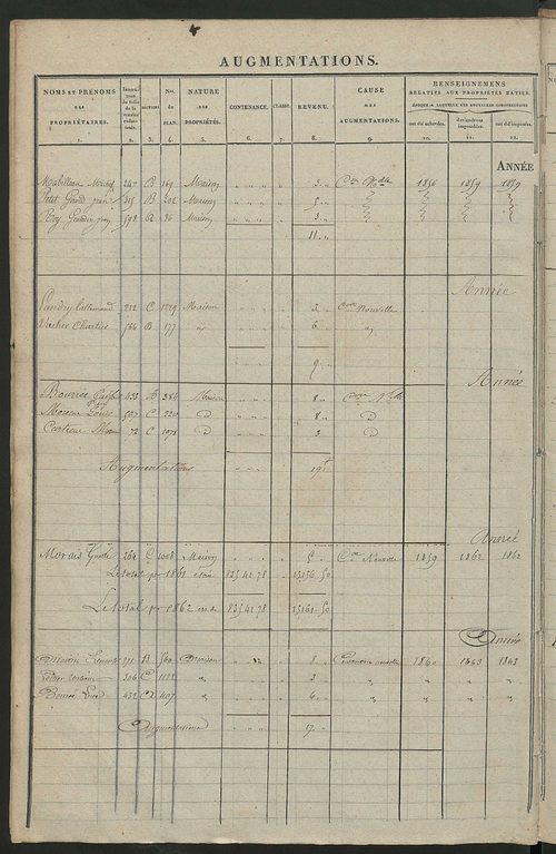 Registre présentant les augmentations et les diminutions survenues dans les contenances et les revenus portés sur les matrices cadastrales, 1840-1914 ; récapitulation des contenances et des revenus imposables, 1838 ; matrice des propriétés foncières, fol.