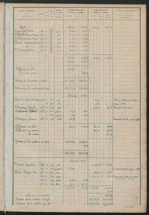 Tableau présentant les augmentations et les diminutions survenues dans la matière imposable ; récapitulation ; table alphabétique des propriétaires ; matrice des propriétés non bâties, fol. 1 à 500.