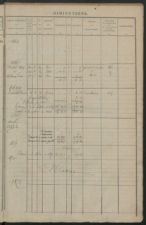 Registre présentant les augmentations et les diminutions survenues dans les contenances et les revenus portés sur les matrices cadastrales, 1840-1914 ; récapitulation des contenances et des revenus imposables, 1838 ; matrice des propriétés foncières, fol.