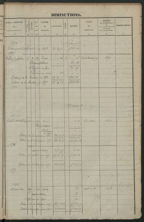 Registre présentant les augmentations et les diminutions survenues dans les contenances et les revenus portés sur les matrices cadastrales, 1840-1914 ; récapitulation des contenances et des revenus imposables, 1838 ; matrice des propriétés foncières, fol.