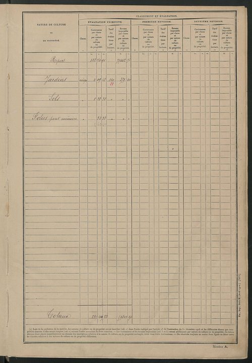 Tableau présentant les augmentations et les diminutions survenues dans la matière imposable ; récapitulation ; table alphabétique des propriétaires ; matrice des propriétés non bâties, fol. 1 à 500.