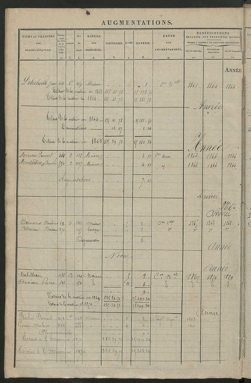 Registre présentant les augmentations et les diminutions survenues dans les contenances et les revenus portés sur les matrices cadastrales, 1840-1914 ; récapitulation des contenances et des revenus imposables, 1838 ; matrice des propriétés foncières, fol.