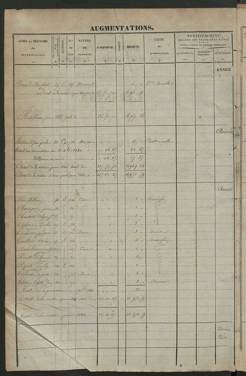 Registre présentant les augmentations et les diminutions survenues dans les contenances et les revenus portés sur les matrices cadastrales, 1840-1914 ; récapitulation des contenances et des revenus imposables, 1838 ; matrice des propriétés foncières, fol.