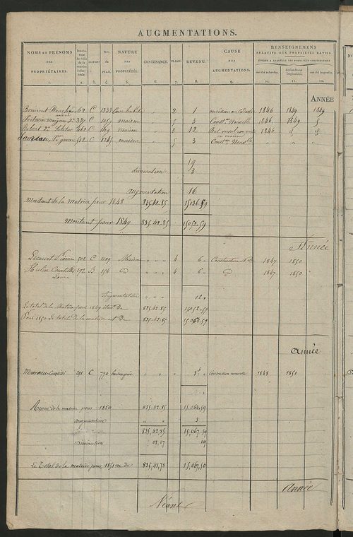 Registre présentant les augmentations et les diminutions survenues dans les contenances et les revenus portés sur les matrices cadastrales, 1840-1914 ; récapitulation des contenances et des revenus imposables, 1838 ; matrice des propriétés foncières, fol.