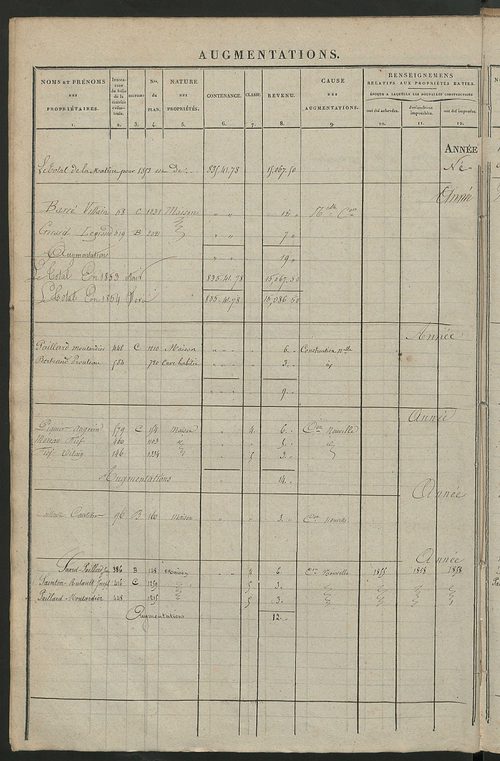 Registre présentant les augmentations et les diminutions survenues dans les contenances et les revenus portés sur les matrices cadastrales, 1840-1914 ; récapitulation des contenances et des revenus imposables, 1838 ; matrice des propriétés foncières, fol.