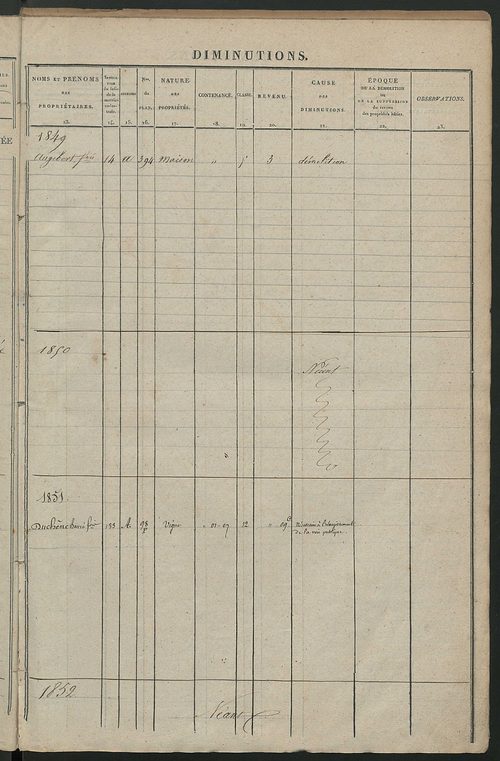Registre présentant les augmentations et les diminutions survenues dans les contenances et les revenus portés sur les matrices cadastrales, 1840-1914 ; récapitulation des contenances et des revenus imposables, 1838 ; matrice des propriétés foncières, fol.