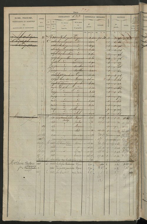 Matrice des propriétés foncières, fol. 621 à 1220.