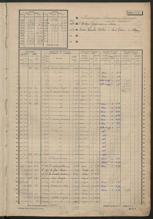 Matrice des propriétés non bâties, fol. 1201 à 1700.