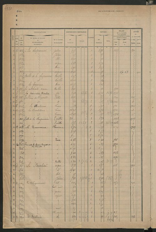 Matrice des propriétés foncières, fol. 1819 à 1995.