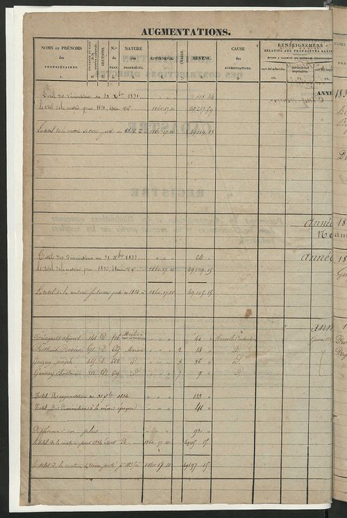 Registre présentant les augmentations et les diminutions survenues dans les contenances et les revenus portés sur les matrices cadastrales, 1832-1914 ; récapitulation des contenances et des revenus imposables, 1831 ; matrice des propriétés foncières, fol.