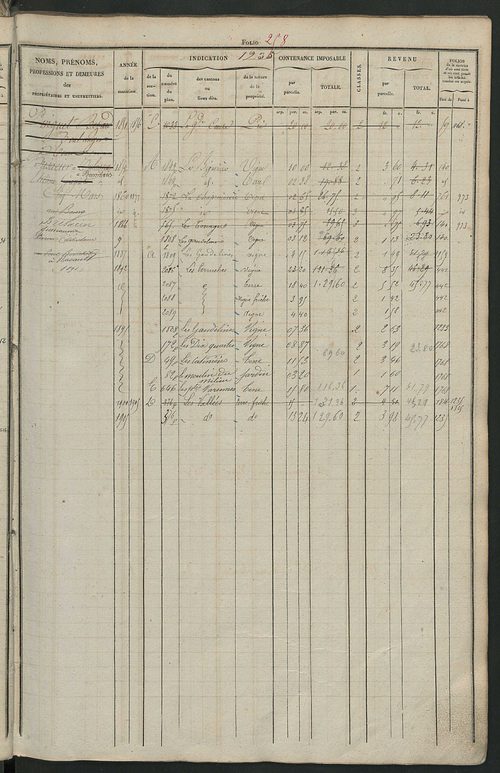 Matrice des propriétés foncières, fol. 1221 à 1818 ; récapitulation des contenances et des revenus de la matrice cadastrale, 1831 ; table alphabétique des propriétaires.